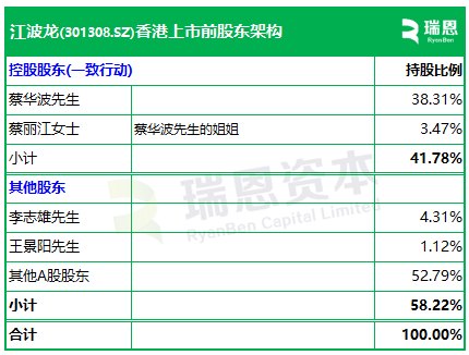 江波龙(301308),递交香港IPO招股书,中信证券、花旗联席保荐 | A股公司香港上市