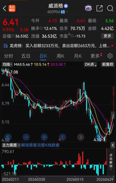 罕见!今夜,54家A股公司提示风险